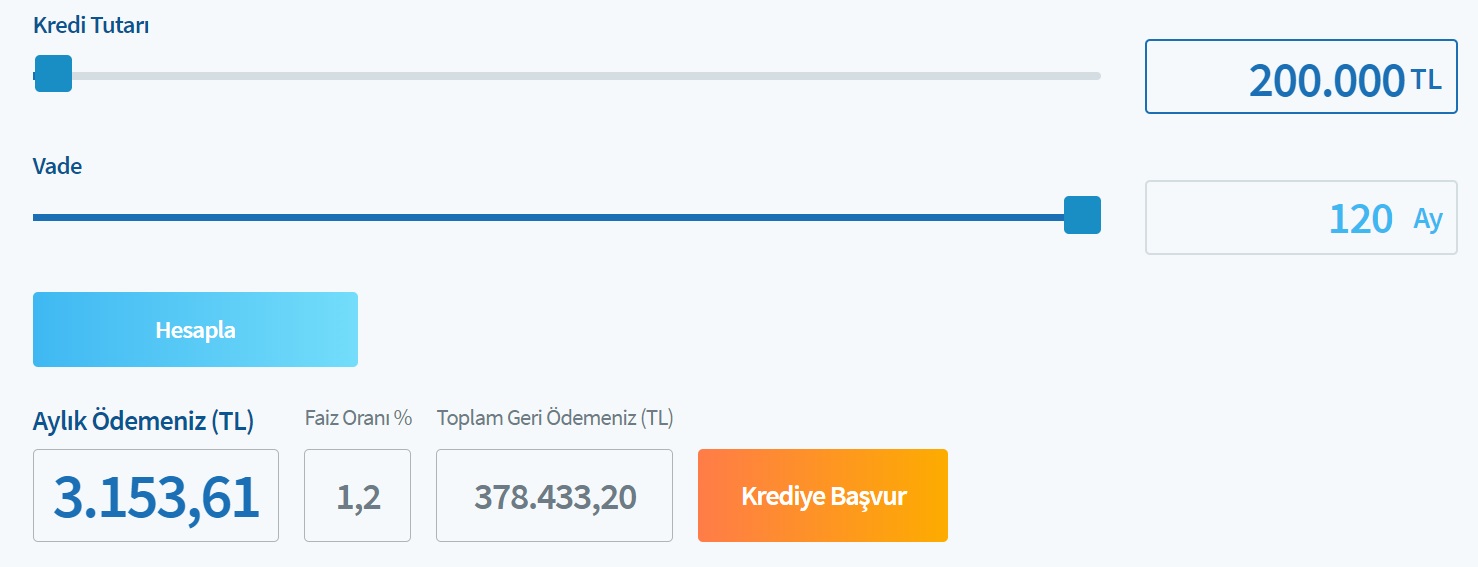 100 Bin TL, 200 Bin TL, 250 Bin TL Konut Kredisi! Halkbank'tan 120 Ay Vadeli Taksit Hesaplamaları!