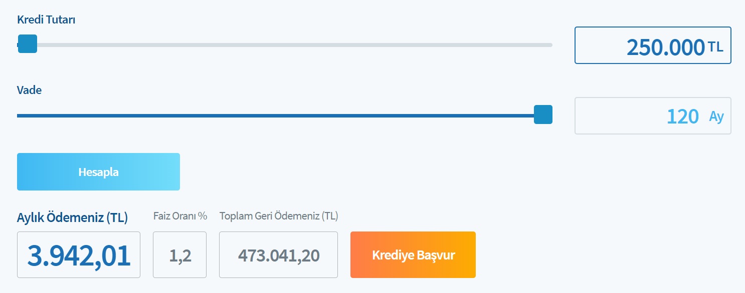 100 Bin TL, 200 Bin TL, 250 Bin TL Konut Kredisi! Halkbank'tan 120 Ay Vadeli Taksit Hesaplamaları!