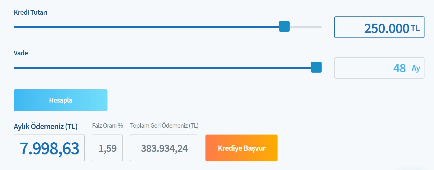 250 Bin TL Taşıt Kredisi İçin Halkbank'a 4 Yıllık Vadede Toplam Kaç TL Faiz Ödeniyor?