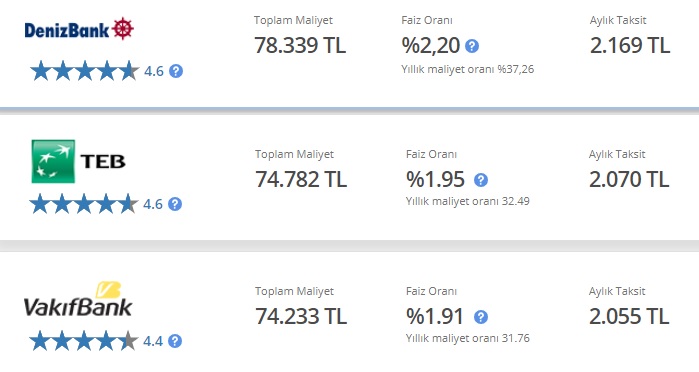 İhtiyaç Kredisi Çekmek İsteyenlere Yeni Fırsatlar! TEB, Denizbank, Vakıfbank 50 Bin TL Krediyi Bu Taksitlerle Veriyorlar