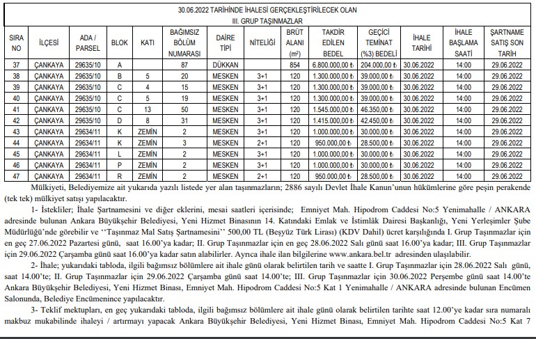 Ankara Büyükşehir Belediyesi Satılık Konutlar: Site İçerisinde 46 Adet 3+1 Daire Konut İhalesi İle Satışta