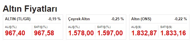 Dolar Kurunda Tansiyon Yükseldi, Altında Düşüş Başladı! Kur ve Altın Fiyatlarında Uzman Yorumları İle Beklentiler