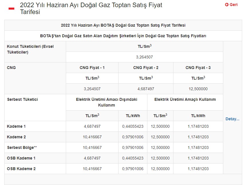 Haziran Ayı Zamlarla Başladı, Doğalgaz ve Elektriğe Son Dakika Kallavi Zam Haberi Geldi! Doğalgazın Metreküpü Ne Kadar?