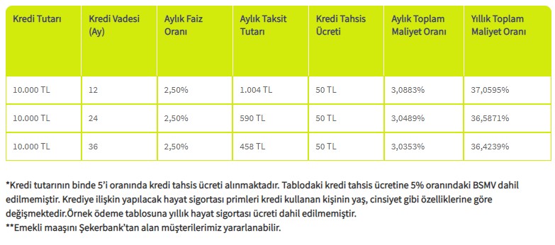 Emekli Maaşını Taşıyana Şeker Gibi Kredi! Çifte Bayram Ettirecek Şekerbank Emeklilere Özel İhtiyaç Kredisi Kampanyası