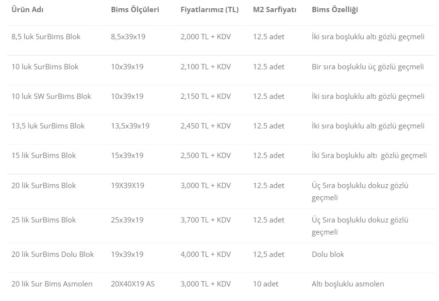 Katlanan Maliyetler İnşaat Sektörünü Krize Sokuyor! İnşaat Demiri, Bims, Laminat Parke Fiyatları Haziran 2022