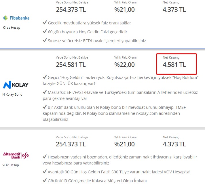 Parasını 32 Günlüğüne Bankaya Yatırana 4.581 TL Faiz Ödeyecekler! En Yüksek Mevduat Faizi Hangi Bankada?