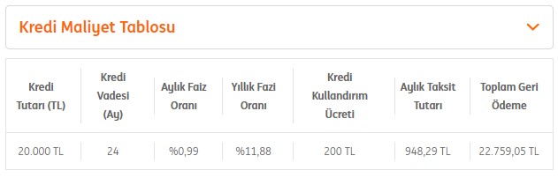 ING'den 0.99 faizle 20.000 TL kampanyası! 24 ay süre verilecek Dijital KOBİ Kredi kampanyası başladı