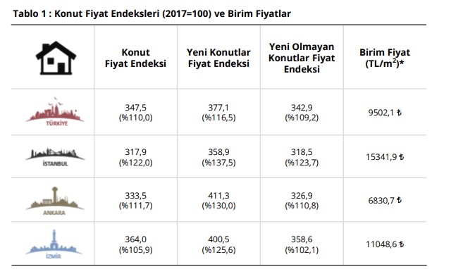 Ev Sahipleri Bir Yandan, Bankalar Bir Yandan! Ev Almak İsteyen Vatandaşın Sırtına Binen Binene