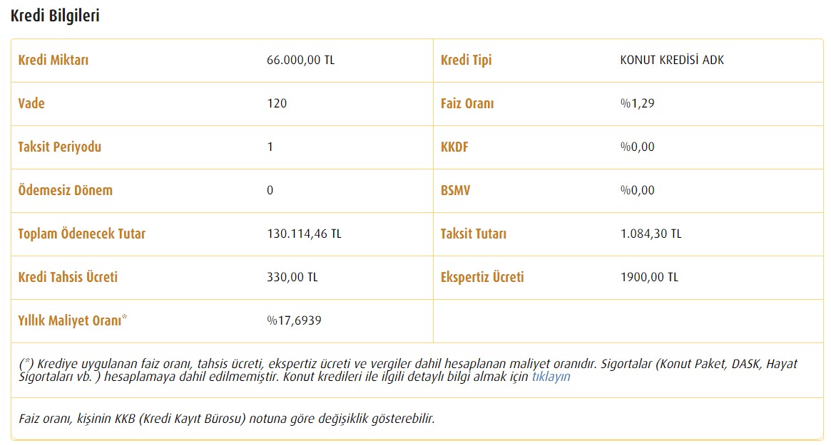 Vakıfbank 10 Bin TL Peşinat, Aylık 1.084 TL Taksitle 2+1 Apartman Dairesi Satıyor!