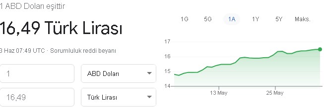 Yüzde 73,5'lik Mayıs ayı enflasyonu sonrası! Altın ve dolar ilk reaksiyonu gösterdi! Piyasalarda son durum