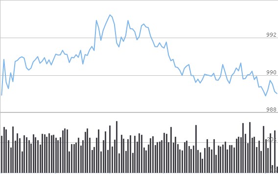 Yüzde 73,5'lik Mayıs ayı enflasyonu sonrası! Altın ve dolar ilk reaksiyonu gösterdi! Piyasalarda son durum