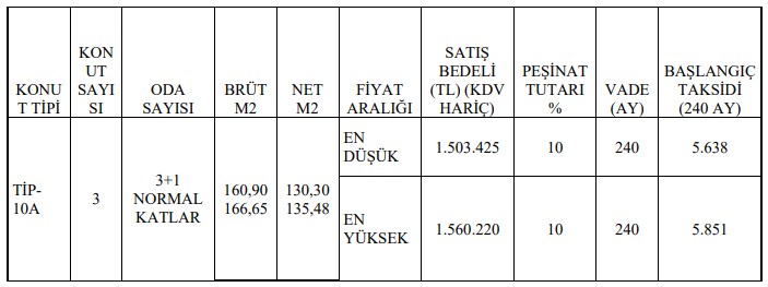 TOKİ Ankara'da aylık 5.638 TL taksitle 3+1 daireleri satışa çıkardı