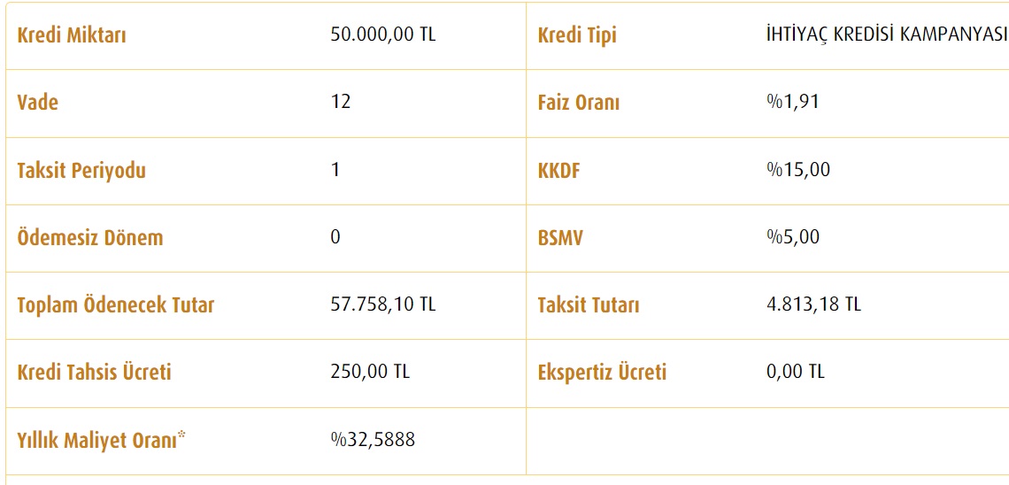 50 Bin TL İhtiyaç Kredisi Çekenler 12 Ay, 24 Ay, 36 Ay Vadelerde Vakıfbank'a Kaç TL Faiz Ödüyorlar?