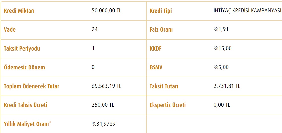 50 Bin TL İhtiyaç Kredisi Çekenler 12 Ay, 24 Ay, 36 Ay Vadelerde Vakıfbank'a Kaç TL Faiz Ödüyorlar?