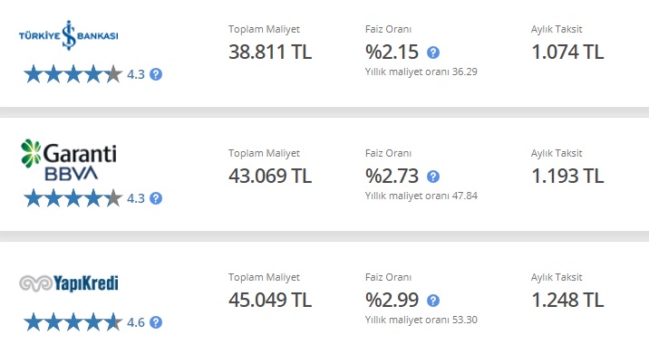 25 Bin TL İhtiyaç Kredisi 36 Ay Vadeli Taksit Hesaplamaları! İş Bankası, Yapı Kredi, Garanti BBVA Kredi Fırsatları!