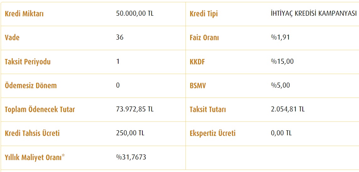 50 Bin TL İhtiyaç Kredisi Çekenler 12 Ay, 24 Ay, 36 Ay Vadelerde Vakıfbank'a Kaç TL Faiz Ödüyorlar?