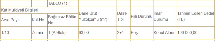 Yazım yanlışı yok şaka da değil! 120.000 TL'den başlıyor, devlete ait satılık daireler 6-10 Haziran Pazartesi Cuma