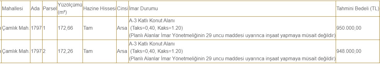 Türkiye'nin tatil incisinde Milli Emlak'tan satılık konut imarlı arsalar! Fiyatlar sizi şaşırtabilir