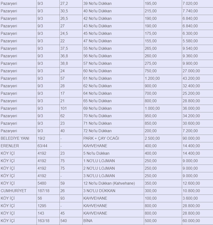 Aylık 175, 195 200 ve 215 TL'ye kiralık 69 adet belediye dükkanı! Süreç başladı