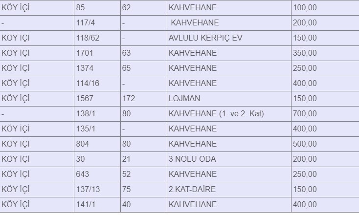 Aylık 175, 195 200 ve 215 TL'ye kiralık 69 adet belediye dükkanı! Süreç başladı