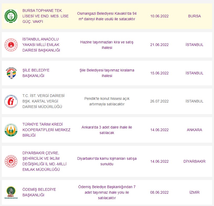 Yazım yanlışı yok şaka da değil! 120.000 TL'den başlıyor, devlete ait satılık daireler 6-10 Haziran Pazartesi Cuma