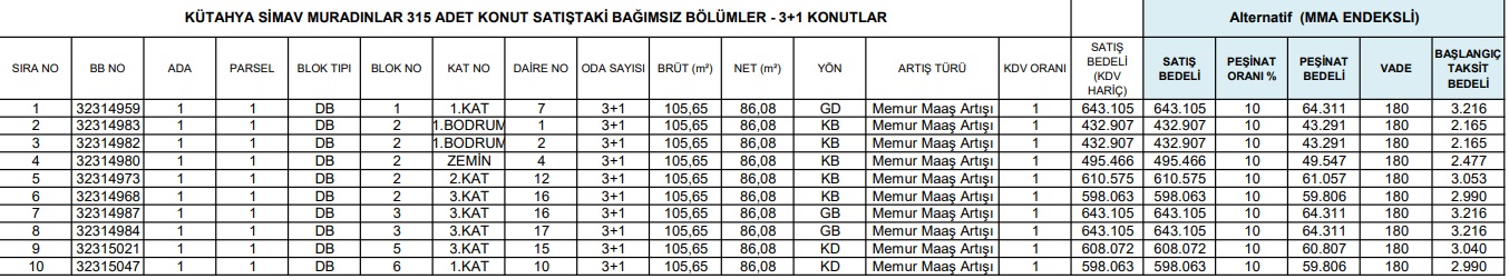 TOKİ Haziran Ayının Ucuz Konut Fırsatlarını Duyurdu! 2+1 Ve 3+1 Evler 1.900 TL Taksitle Satışa Çıktı!