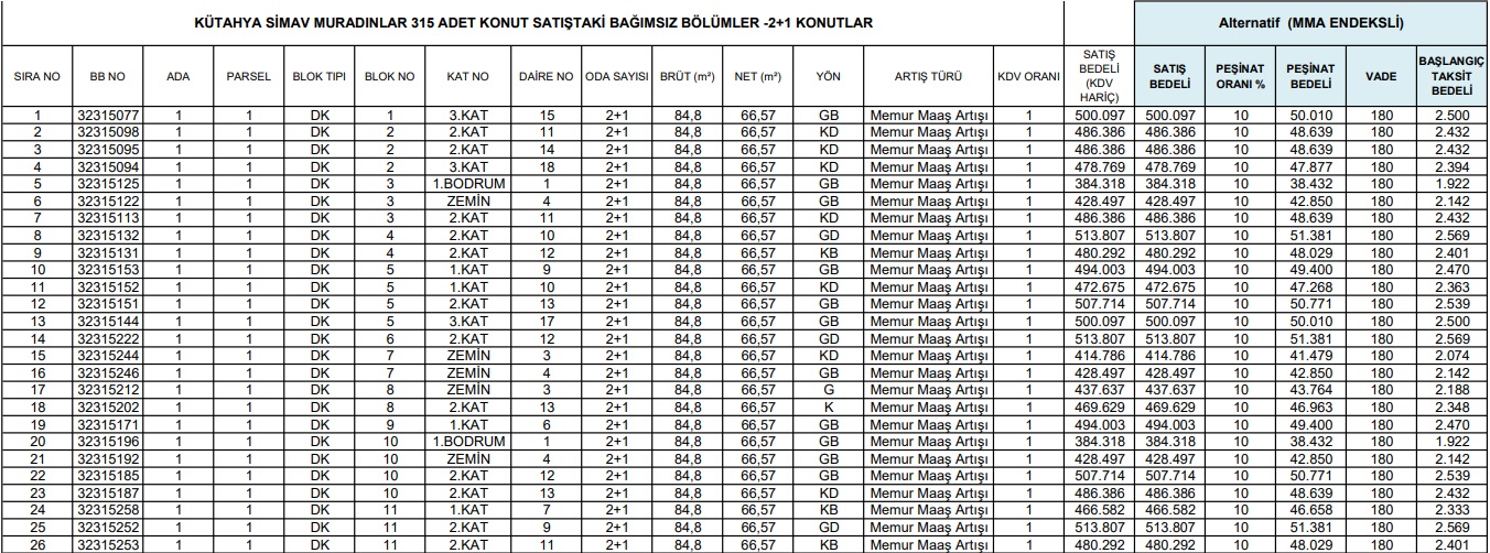 TOKİ Haziran Ayının Ucuz Konut Fırsatlarını Duyurdu! 2+1 Ve 3+1 Evler 1.900 TL Taksitle Satışa Çıktı!