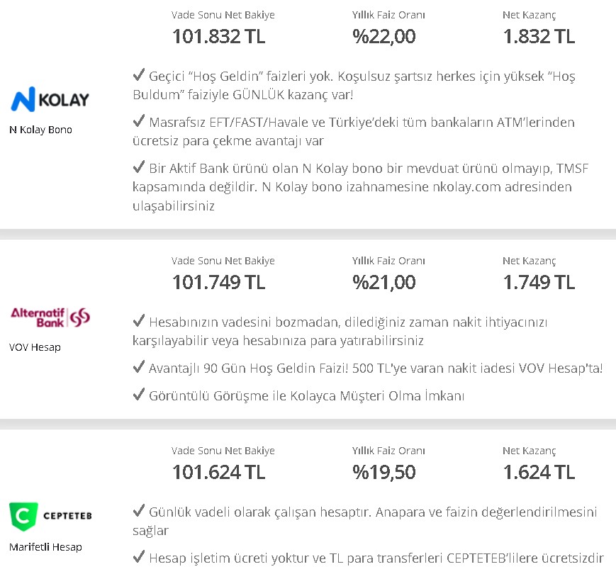 Haziran Ayında En Yüksek 32 Günlük Vadeli Mevduat Hesabı Getirisi Hangi Bankada?