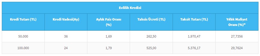 Evlenmek İsteyen Gençlere Destek Kredi Kampanyası: 3 Ay Ödemesiz Dönemli Halkbank Evlilik Kredisi