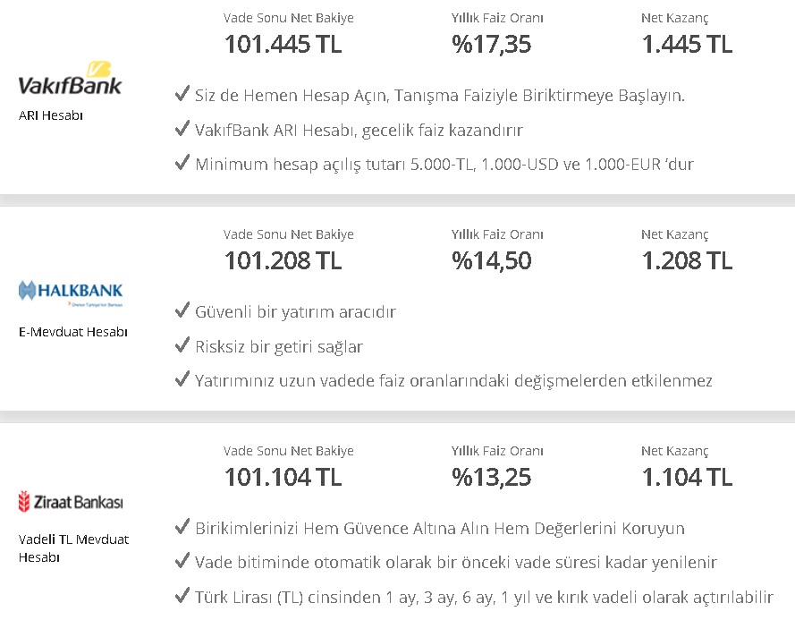 Haziran Ayında En Yüksek 32 Günlük Vadeli Mevduat Hesabı Getirisi Hangi Bankada?