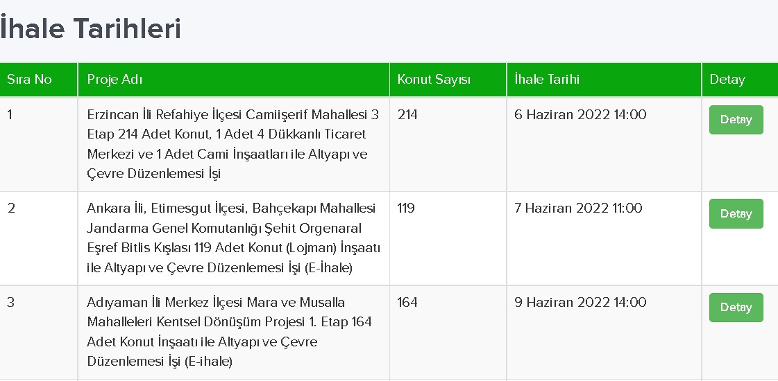 Erdoğan'dan Dev Konut Müjdesi: 49 İlde Aylık 2.580 Taksitle TOKİ Kira Gibi Değil Aidat Öder Gibi Ev Sahibi Yapacak