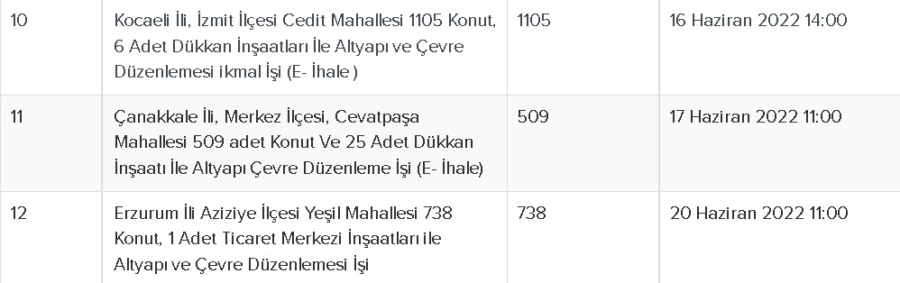 Erdoğan'dan Dev Konut Müjdesi: 49 İlde Aylık 2.580 Taksitle TOKİ Kira Gibi Değil Aidat Öder Gibi Ev Sahibi Yapacak