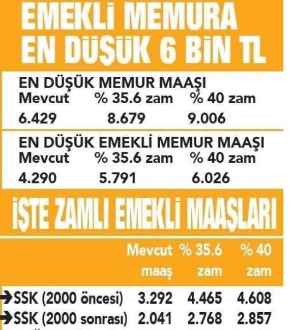 İlk 5 Aylık Enflasyon Farkı Oranı Üzerinden Temmuz Emekli ve Memur Maaşı Tablosu Kaç TL Oldu?