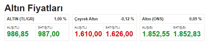 Kritik Kabine Toplantısı Öncesi Dolarda Yeni Rekor! Dolar Kuru ve Altın Fiyatları Neden Yükseliyor?