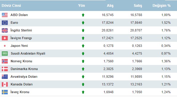 Kritik Kabine Toplantısı Öncesi Dolarda Yeni Rekor! Dolar Kuru ve Altın Fiyatları Neden Yükseliyor?