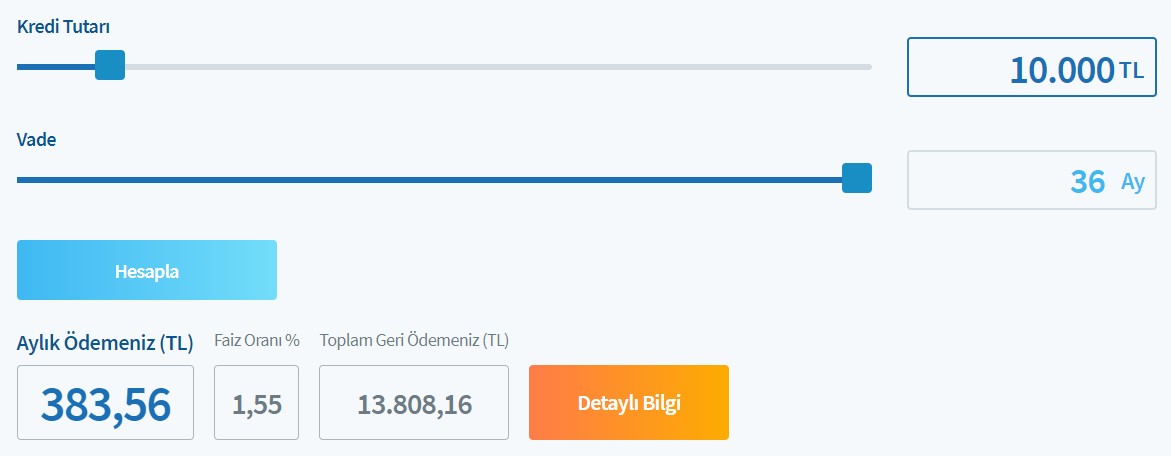 10 bin TL ihtiyaç kredisinin geri ödemesi 19 bin TL'ye yaklaştı