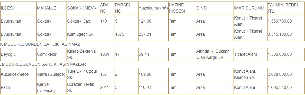 İhalesi 22 Haziran'da! İstanbul'da satılık konut imarlı arsalar Milli Emlak tarafından belirlenen m2 fiyatları