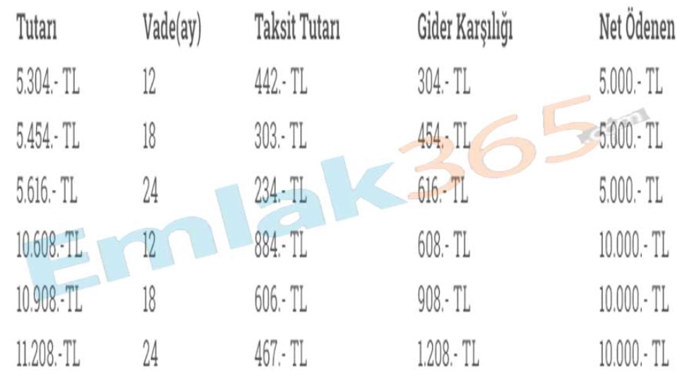 Aile Bakanlığı Maaşı Olanlara 10.000 Lira Borç Para Veriyor! Devletten Faizsiz Ödünç Para Yardımı Nasıl Alınır?