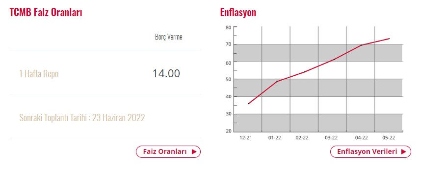 Hazine Bakanı Nebati, Merkez Bankası Haziran Ayı Faiz Kararını Yine Erken Açıkladı! Piyasalara Bomba Gibi Düşen Açıklama