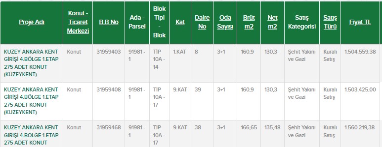 Haftanın TOKİ 2+1 3+1 konut satışları! 6-10 Haziran duyuruları, başvuru tarihleri