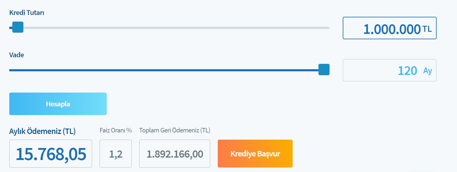 Halkbank 1 Milyon TL Konut Kredisi Maliyet Hesaplaması! 120 Ayda Toplam Ne Kadar Faiz Ödeniyor?