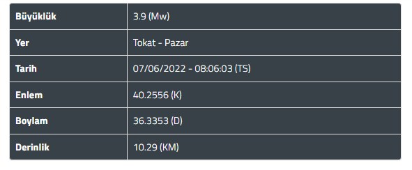 AFAD'dan Son Dakika: Tokat'ta Korkutan Deprem! Çevre İllerden de Hissedildi