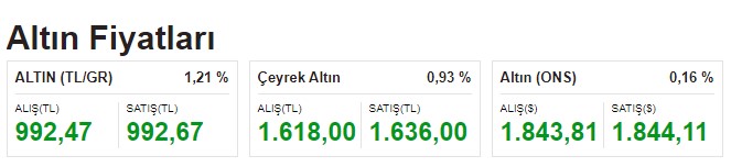 Cumhurbaşkanı Erdoğan'ın Faiz Açıklaması Sonrası Dolar Kuru ve Gram Altın Yeni Rekorunu Kırdı!