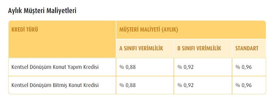 Özel Bankalarda Katıldı! Son Dakika Kredi Haberi: 11 Banka 0.88 Faizle Devlet Destekli Konut Kredisi Kampanyası Başlattı