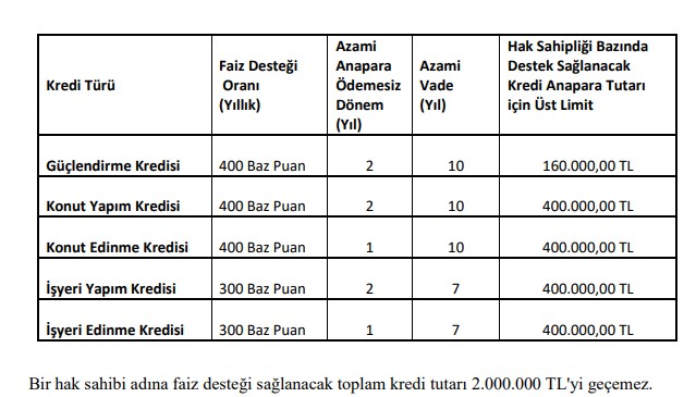 Özel Bankalarda Katıldı! Son Dakika Kredi Haberi: 11 Banka 0.88 Faizle Devlet Destekli Konut Kredisi Kampanyası Başlattı