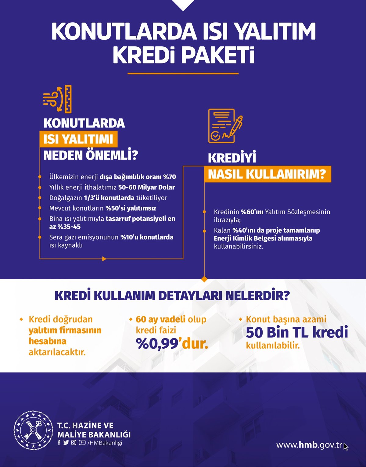 60 ay vadeli 0.99 faizli 50.000 TL limitli bina yalıtım kredisi nasıl, ne zaman, hangi bankalardan çekilecek?