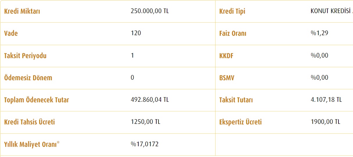 Vakıfbank 60 Ay, 96 Ay, 120 Ay Vadeli 250 Bin TL Konut Kredisi Faiz Maliyetleri Ne Kadar?