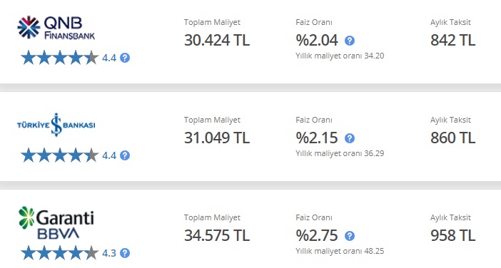 İş Bankası, Garanti BBVA, QNB Finansbank 20 Bin TL İhtiyaç Kredisi Aylık Taksitleri