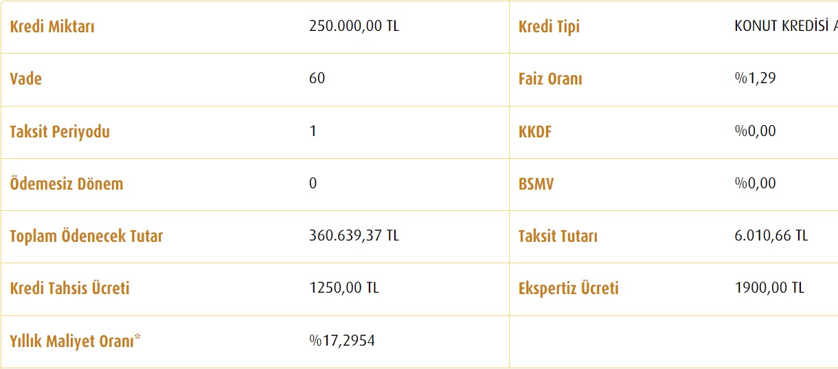 Vakıfbank 60 Ay, 96 Ay, 120 Ay Vadeli 250 Bin TL Konut Kredisi Faiz Maliyetleri Ne Kadar?