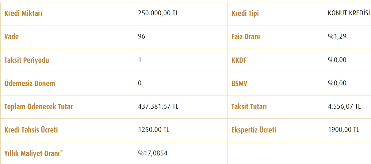 Vakıfbank 60 Ay, 96 Ay, 120 Ay Vadeli 250 Bin TL Konut Kredisi Faiz Maliyetleri Ne Kadar?